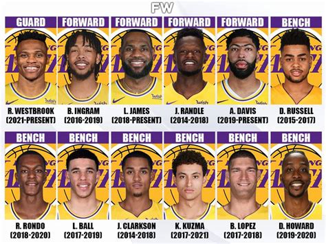 lakers 2020 roster stats